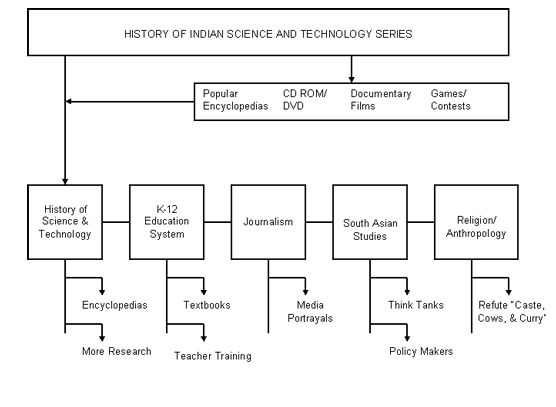 Essay science and technology in india